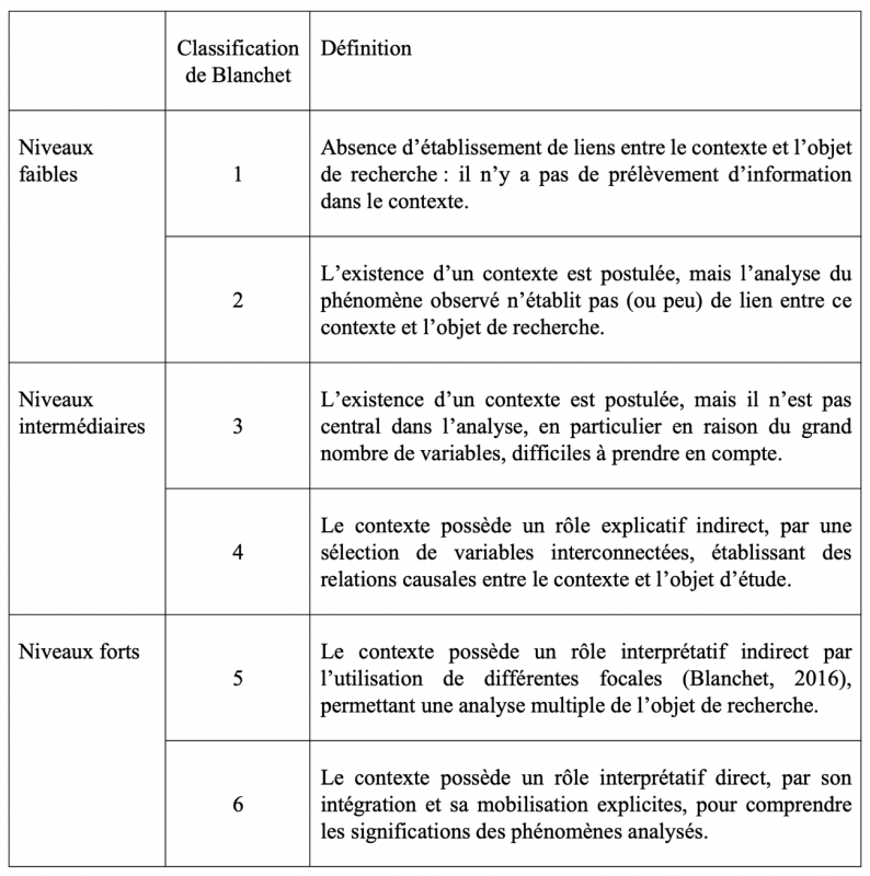 Tableau 1 : Les usages de la notion de contexte en SHS